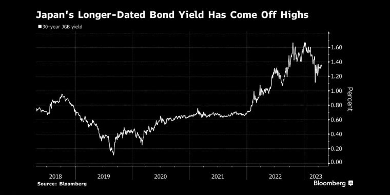 俄罗斯石油价格上限制裁的影响,日本央行政策会议预览,调整ycc政策,无限制购债,计划外购债,突然的政策转向导致日元飙升,美元兑日元下一步或直指125,日本央行突然上调收益率上限,市场剧烈波动
