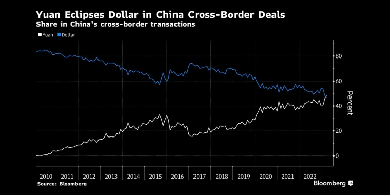 俄罗斯石油价格上限制裁的影响,日本央行政策会议预览,调整ycc政策,无限制购债,计划外购债,突然的政策转向导致日元飙升,美元兑日元下一步或直指125,日本央行突然上调收益率上限,市场剧烈波动
