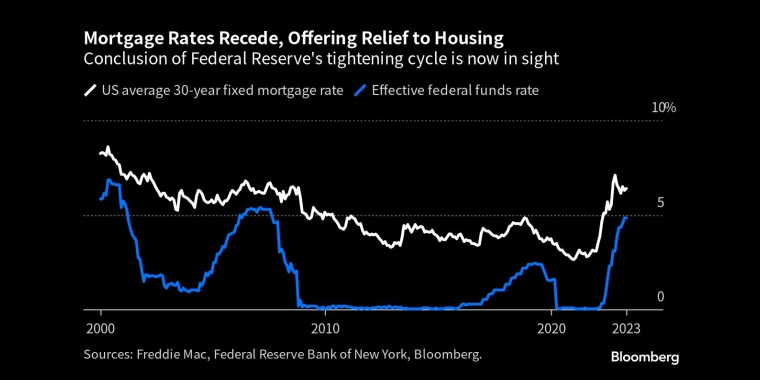 俄罗斯石油价格上限制裁的影响，日本央行政策会议预览，调整ycc政策，无限制购债，计划外购债，突然的政策转向导致日元飙升，美元兑日元下一步或直指125，日本央行突然上调收益率上限，市场剧烈波动