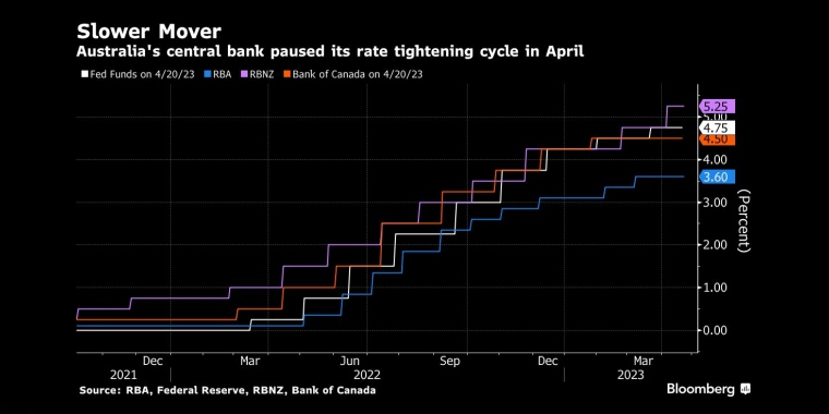 俄罗斯石油价格上限制裁的影响,日本央行政策会议预览,调整ycc政策,无限制购债,计划外购债,突然的政策转向导致日元飙升,美元兑日元下一步或直指125,日本央行突然上调收益率上限,市场剧烈波动