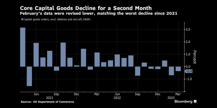 俄罗斯石油价格上限制裁的影响，日本央行政策会议预览，调整ycc政策，无限制购债，计划外购债，突然的政策转向导致日元飙升，美元兑日元下一步或直指125，日本央行突然上调收益率上限，市场剧烈波动