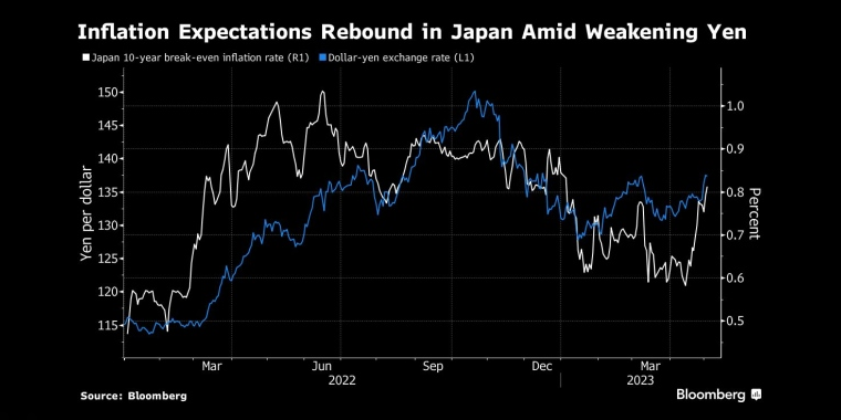 俄罗斯石油价格上限制裁的影响，日本央行政策会议预览，调整ycc政策，无限制购债，计划外购债，突然的政策转向导致日元飙升，美元兑日元下一步或直指125，日本央行突然上调收益率上限，市场剧烈波动