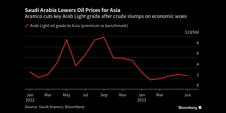 俄罗斯石油价格上限制裁的影响，日本央行政策会议预览，调整ycc政策，无限制购债，计划外购债，突然的政策转向导致日元飙升，美元兑日元下一步或直指125，日本央行突然上调收益率上限，市场剧烈波动