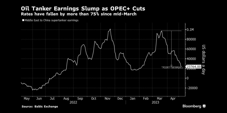 俄罗斯石油价格上限制裁的影响，日本央行政策会议预览，调整ycc政策，无限制购债，计划外购债，突然的政策转向导致日元飙升，美元兑日元下一步或直指125，日本央行突然上调收益率上限，市场剧烈波动