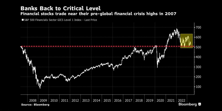 俄罗斯石油价格上限制裁的影响,日本央行政策会议预览,调整ycc政策,无限制购债,计划外购债,突然的政策转向导致日元飙升,美元兑日元下一步或直指125,日本央行突然上调收益率上限,市场剧烈波动