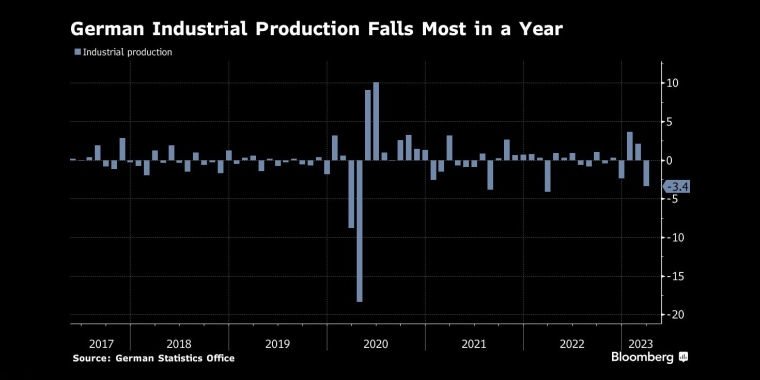 俄罗斯石油价格上限制裁的影响,日本央行政策会议预览,调整ycc政策,无限制购债,计划外购债,突然的政策转向导致日元飙升,美元兑日元下一步或直指125,日本央行突然上调收益率上限,市场剧烈波动