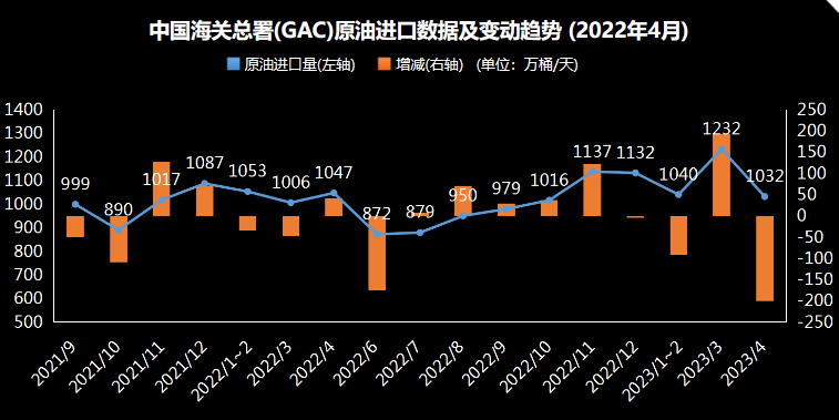 俄罗斯石油价格上限制裁的影响,日本央行政策会议预览,调整ycc政策,无限制购债,计划外购债,突然的政策转向导致日元飙升,美元兑日元下一步或直指125,日本央行突然上调收益率上限,市场剧烈波动