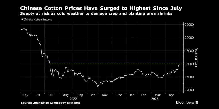 俄罗斯石油价格上限制裁的影响,日本央行政策会议预览,调整ycc政策,无限制购债,计划外购债,突然的政策转向导致日元飙升,美元兑日元下一步或直指125,日本央行突然上调收益率上限,市场剧烈波动