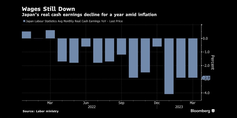 俄罗斯石油价格上限制裁的影响,日本央行政策会议预览,调整ycc政策,无限制购债,计划外购债,突然的政策转向导致日元飙升,美元兑日元下一步或直指125,日本央行突然上调收益率上限,市场剧烈波动