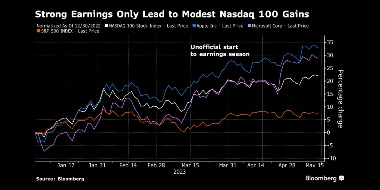 俄罗斯石油价格上限制裁的影响，日本央行政策会议预览，调整ycc政策，无限制购债，计划外购债，突然的政策转向导致日元飙升，美元兑日元下一步或直指125，日本央行突然上调收益率上限，市场剧烈波动