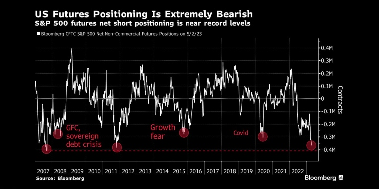俄罗斯石油价格上限制裁的影响,日本央行政策会议预览,调整ycc政策,无限制购债,计划外购债,突然的政策转向导致日元飙升,美元兑日元下一步或直指125,日本央行突然上调收益率上限,市场剧烈波动