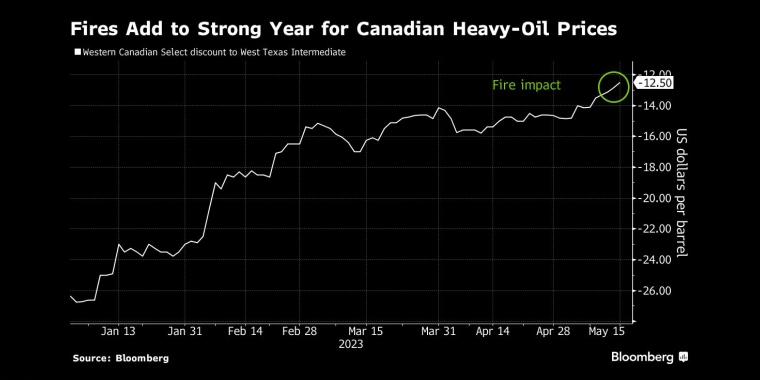 俄罗斯石油价格上限制裁的影响,日本央行政策会议预览,调整ycc政策,无限制购债,计划外购债,突然的政策转向导致日元飙升,美元兑日元下一步或直指125,日本央行突然上调收益率上限,市场剧烈波动