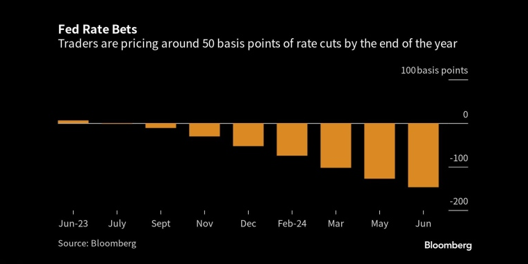 俄罗斯石油价格上限制裁的影响，日本央行政策会议预览，调整ycc政策，无限制购债，计划外购债，突然的政策转向导致日元飙升，美元兑日元下一步或直指125，日本央行突然上调收益率上限，市场剧烈波动