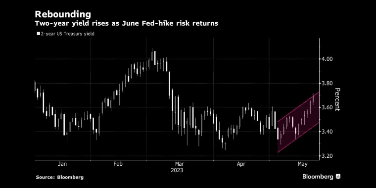日本股市暴涨，俄罗斯石油价格上限制裁的影响，日本央行政策会议预览，调整ycc政策，无限制购债，计划外购债，突然的政策转向导致日元飙升，美元兑日元下一步或直指125，日本央行突然上调收益率上限，市场剧烈波动