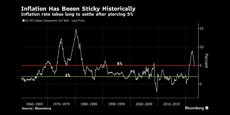 日本股市暴涨,俄罗斯石油价格上限制裁的影响,日本央行政策会议预览,调整ycc政策,无限制购债,计划外购债,突然的政策转向导致日元飙升,美元兑日元下一步或直指125,日本央行突然上调收益率上限,市场剧烈波动