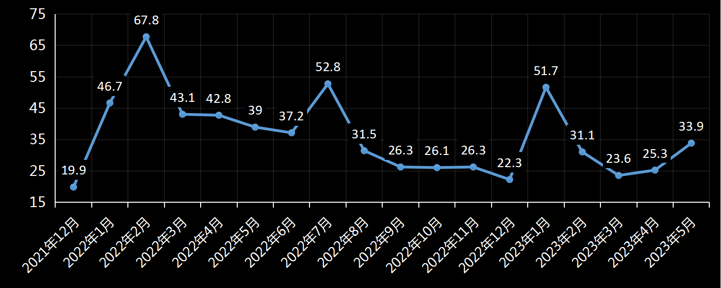 美国劳工统计局(BLS)美国非农就业人数及变动趋势 (2019年11月)，非农数据，非农就业数据，最新美国非农数据，非农业就业人数，最新，利多利空黄金美元，今夜，今日