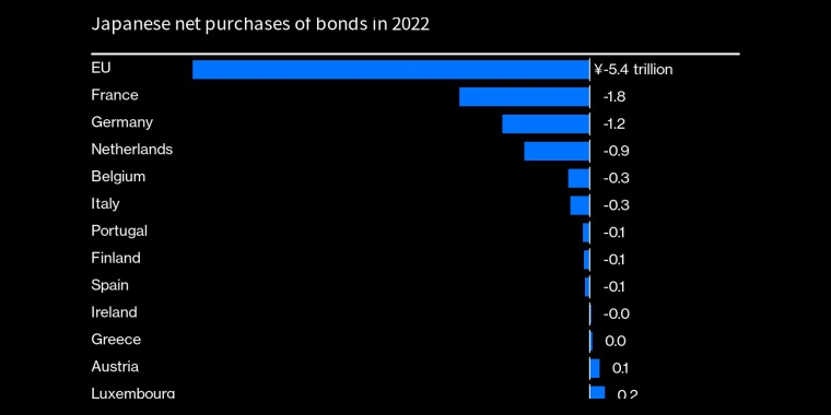 日本股市正在击败中国股市 - 行情走势分析 - 股指、黄金、外汇、原油 - 财经图表/统计图表/分析图表/经济指标【GDP-CPI-PMI-非农】 - 彭博社 - Bloomberg - 市场矩阵