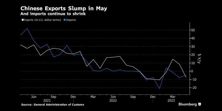中国科技公司表现优于大盘 - 行情走势分析 - 股指、黄金、外汇、原油 - 财经图表/统计图表/分析图表/经济指标【GDP-CPI-PMI-非农】 - 彭博社 - Bloomberg - 市场矩阵
