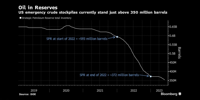美国通胀正在放缓预测人士预计,未来几个月中国经济将加速减速 - 行情走势分析 - 股指、黄金、外汇、原油 - 财经图表/统计图表/分析图表/经济指标【GDP-CPI-PMI-非农】 - 彭博社 - Bloomberg - 市场矩阵