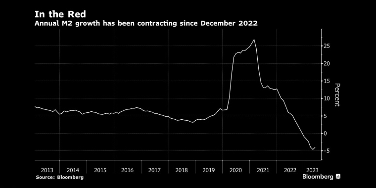 中资银行股价接近历史最低水平 - 行情走势分析 - 股指、黄金、外汇、原油 - 财经图表/统计图表/分析图表/经济指标【GDP-CPI-PMI-非农】 - 彭博社 - Bloomberg - 市场矩阵