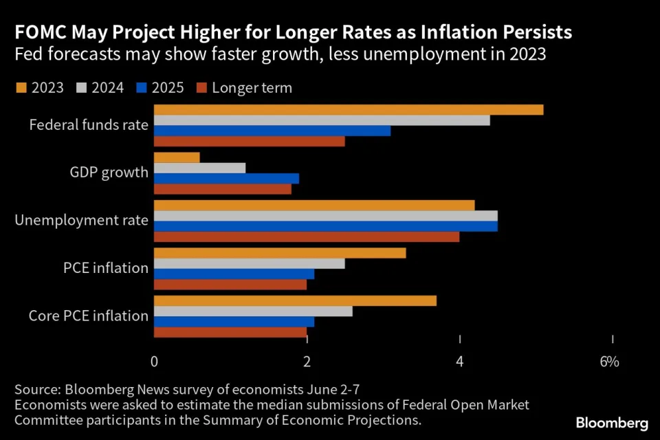 看多看空油价走势的比例,彭博原油走势调查,Bloomberg原油调查,原油走势调查,原油多空分析,原油周策略,原油周报,国际油价下周怎么走,看多看空国际油价