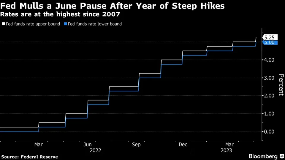 看多看空油价走势的比例,彭博原油走势调查,Bloomberg原油调查,原油走势调查,原油多空分析,原油周策略,原油周报,国际油价下周怎么走,看多看空国际油价