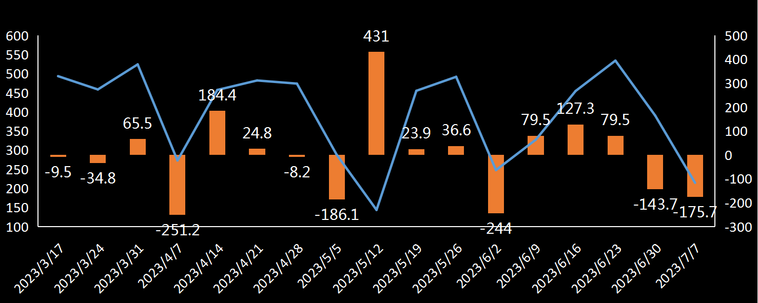 EIA原油出口数据