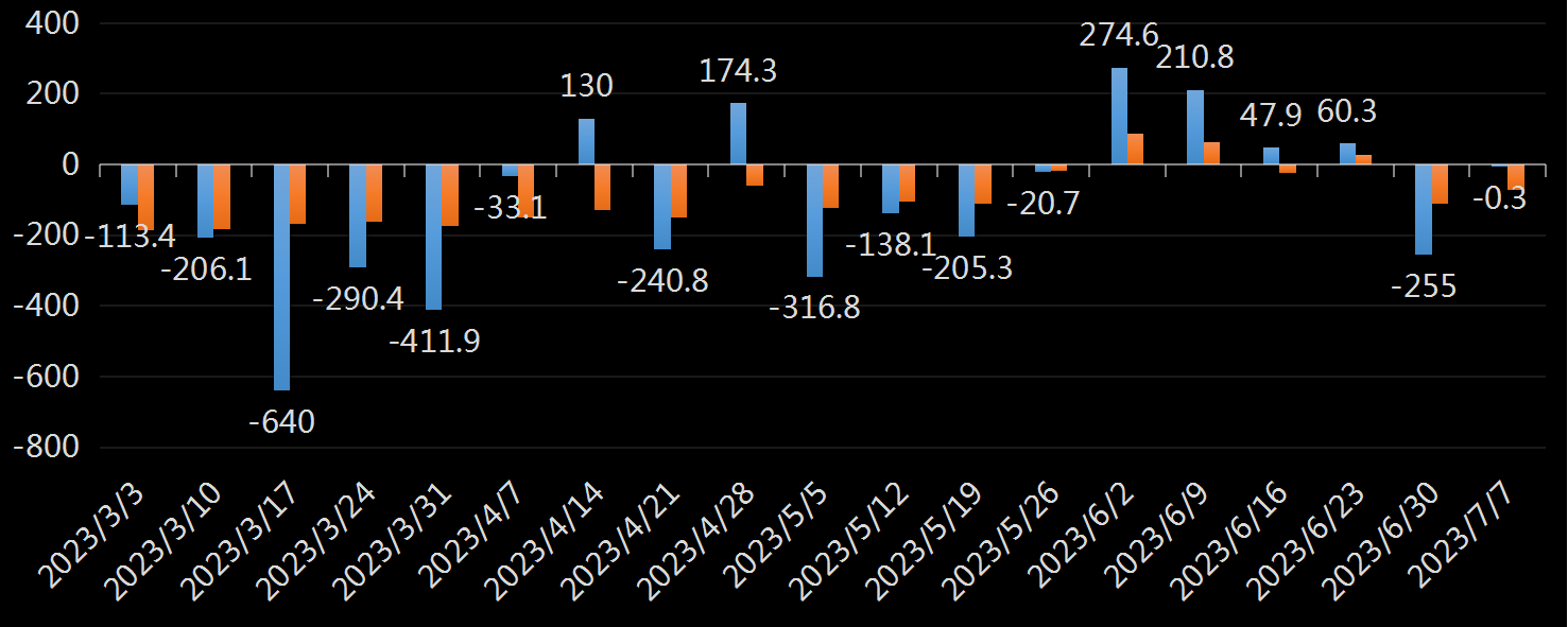 EIA汽油库存数据