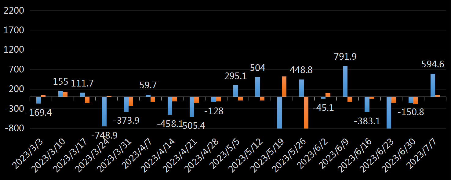 EIA原油库存数据
