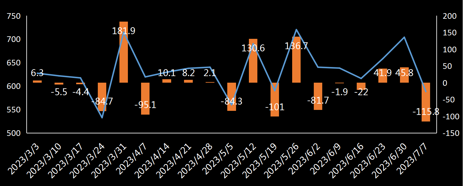 EIA原油进口数据