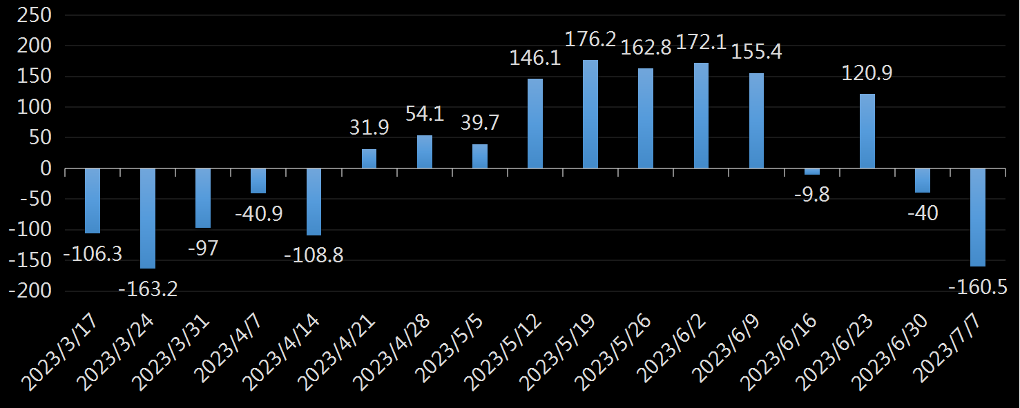 EIA库欣原油库存数据