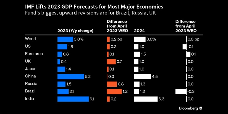 标准普尔500指数估值可能进一步攀升，如果涨势扩大至顶级股之外 - 行情走势分析 - 股指、黄金、外汇、原油 - 财经图表/统计图表/分析图表/经济指标【GDP-CPI-PMI-非农】 - 彭博社 - Bloomberg - 市场矩阵