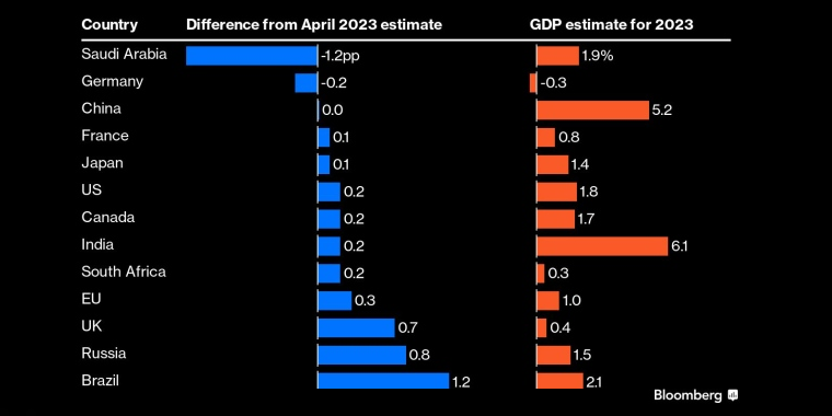 标准普尔500指数估值可能进一步攀升，如果涨势扩大至顶级股之外 - 行情走势分析 - 股指、黄金、外汇、原油 - 财经图表/统计图表/分析图表/经济指标【GDP-CPI-PMI-非农】 - 彭博社 - Bloomberg - 市场矩阵