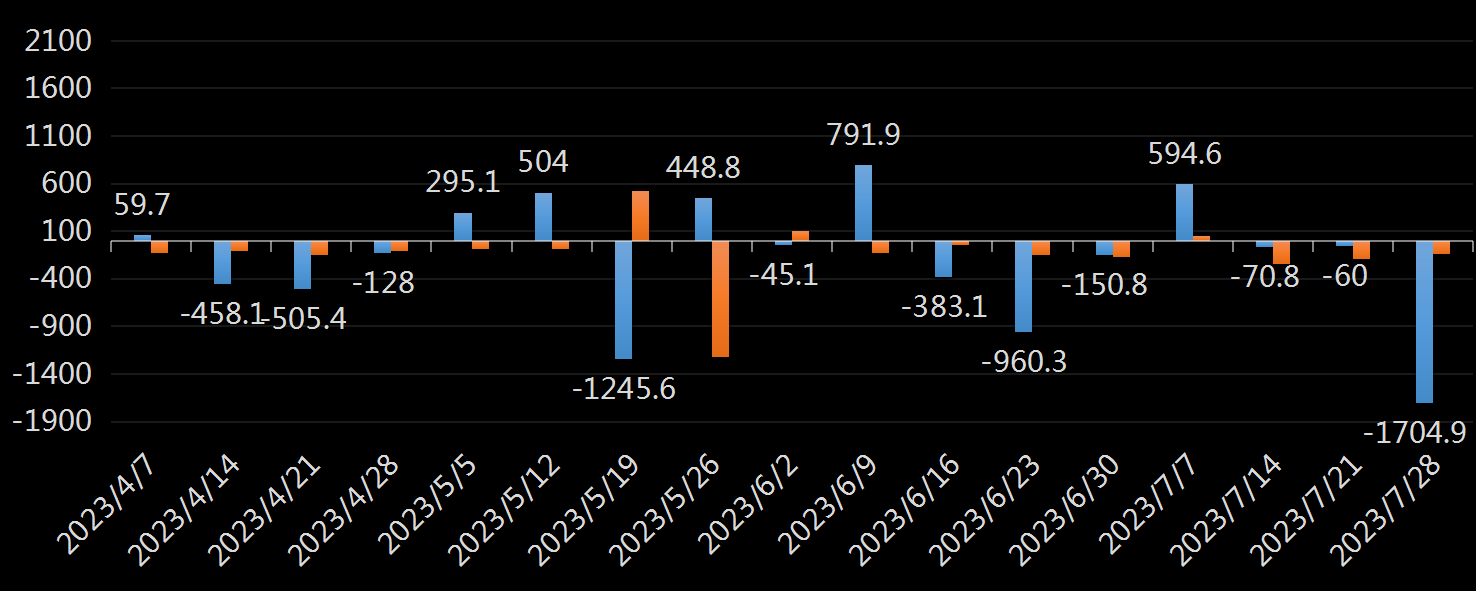 EIA原油库存数据