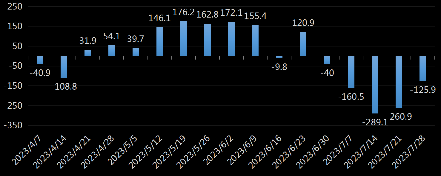 EIA库欣原油库存数据