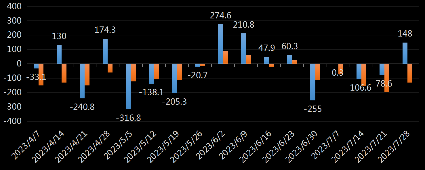 EIA汽油库存数据