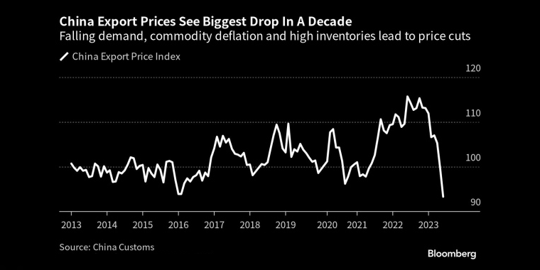 麦克米伦担任首相时，英国的债务水平还没有这么高目前，英国的债务规模超过了其经济规模 - 行情走势分析 - 股指、黄金、外汇、原油 - 财经图表/统计图表/分析图表/经济指标【GDP-CPI-PMI-非农】 - 彭博社 - Bloomberg - 市场矩阵