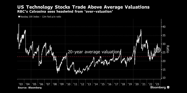 印花税调整往往会引发市场剧烈波动 - 行情走势分析 - 股指、黄金、外汇、原油 - 财经图表/统计图表/分析图表/经济指标【GDP-CPI-PMI-非农】 - 彭博社 - Bloomberg - 市场矩阵