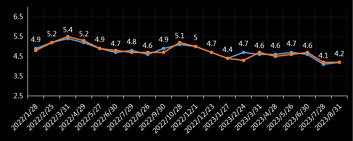 美国商务部经济分析局(BEA)核心消费支出价格指数(Core-PCE)年率数据,美国pce,美国最新通胀数据,今日,今夜,核心pce数据,pce年率,月率,历史最高水平,30年来最高水平,美国通胀急升