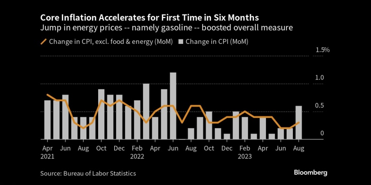 看多看空油价走势的比例，彭博原油走势调查，Bloomberg原油调查，原油走势调查，原油多空分析，原油周策略，原油周报，国际油价下周怎么走，看多看空国际油价