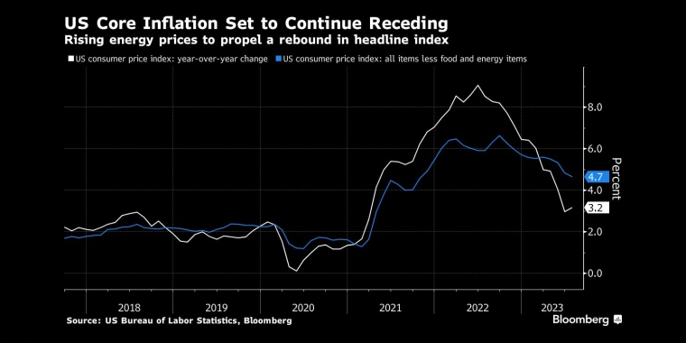 看多看空油价走势的比例，彭博原油走势调查，Bloomberg原油调查，原油走势调查，原油多空分析，原油周策略，原油周报，国际油价下周怎么走，看多看空国际油价