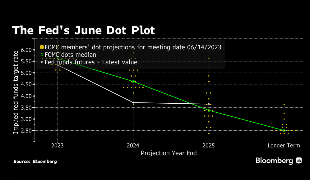 未来的炼油瓶颈?石油需求的增长速度超过了炼油厂的新增产能 - 行情走势分析 - 股指、黄金、外汇、原油 - 财经图表/统计图表/分析图表/经济指标【GDP-CPI-PMI-非农】 - 彭博社 - Bloomberg - 市场矩阵