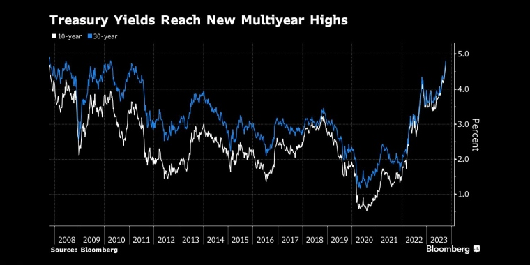 ç¾å½å½åºæ¶ççåä¸å¤å¹´æ°é« - è¡æ
èµ°å¿åæ - è¡æãé»éã夿±ãåæ²¹ - è´¢ç»å¾è¡¨/ç»è®¡å¾è¡¨/åæå¾è¡¨/ç»æµææ ãGDP-CPI-PMI-éåã - å½å社 - Bloomberg - å¸åºç©éµ