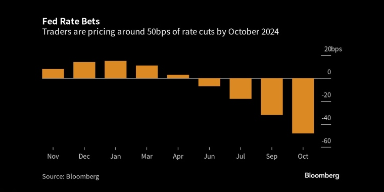 ç¾èå¨å©çæ¼æ³¨äº¤æåé¢è®¡ï¼å°2024å¹´10æï¼ç¾èå¨å°éæ¯50ä¸ªåºç¹å·¦å³ - è¡æèµ°å¿åæ - è¡æãé»éãå¤æ±ãåæ²¹ - è´¢ç»å¾è¡¨/ç»è®¡å¾è¡¨/åæå¾è¡¨/ç»æµææ&nbsp;ãGDP-CPI-PMI-éåã - å½­åç¤¾ - Bloomberg - å¸åºç©éµ