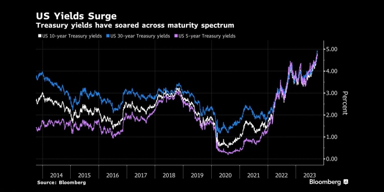 æ²¹ä»·å¤å¤´å¨å¤§è·åéåºå¨æ²¹ä»·æ´è·ä¹åï¼å¯¹å²åºéå¼å§æå®çæ¶¨WTIåæ²¹çæ¼æ³¨ - è¡æèµ°å¿åæ - è¡æãé»éãå¤æ±ãåæ²¹ - è´¢ç»å¾è¡¨/ç»è®¡å¾è¡¨/åæå¾è¡¨/ç»æµææ&nbsp;ãGDP-CPI-PMI-éåã - å½­åç¤¾ - Bloomberg - å¸åºç©éµ