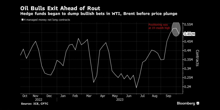 æ²¹ä»·å¤å¤´å¨å¤§è·åéåºå¨æ²¹ä»·æ´è·ä¹åï¼å¯¹å²åºéå¼å§æå®çæ¶¨WTIåæ²¹çæ¼æ³¨ - è¡æèµ°å¿åæ - è¡æãé»éãå¤æ±ãåæ²¹ - è´¢ç»å¾è¡¨/ç»è®¡å¾è¡¨/åæå¾è¡¨/ç»æµææ&nbsp;ãGDP-CPI-PMI-éåã - å½­åç¤¾ - Bloomberg - å¸åºç©éµ