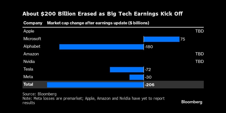 美国国债收益率触及5% - 行情走势分析 - 股指、黄金、外汇、原油 - 财经图表/统计图表/分析图表/经济指标【GDP-CPI-PMI-非农】 - 彭博社 - Bloomberg - 市场矩阵