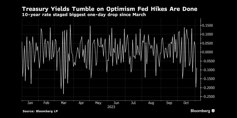 英国央行预计通胀将在年底减半，预计2025年第二季度(而不是第一季度)物价增长将低于2%的目标 - 行情走势分析 - 股指、黄金、外汇、原油 - 财经图表/统计图表/分析图表/经济指标【GDP-CPI-PMI-非农】 - 彭博社 - Bloomberg - 市场矩阵