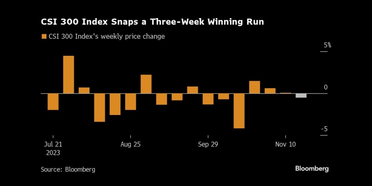 美国企业利润衰退即将结束标普500指数成分股公司预计将在第三季度摆脱连续三个季度的盈利下滑 - 行情走势分析 - 股指、黄金、外汇、原油 - 财经图表/统计图表/分析图表/经济指标【GDP-CPI-PMI-非农】 - 彭博社 - Bloomberg - 市场矩阵