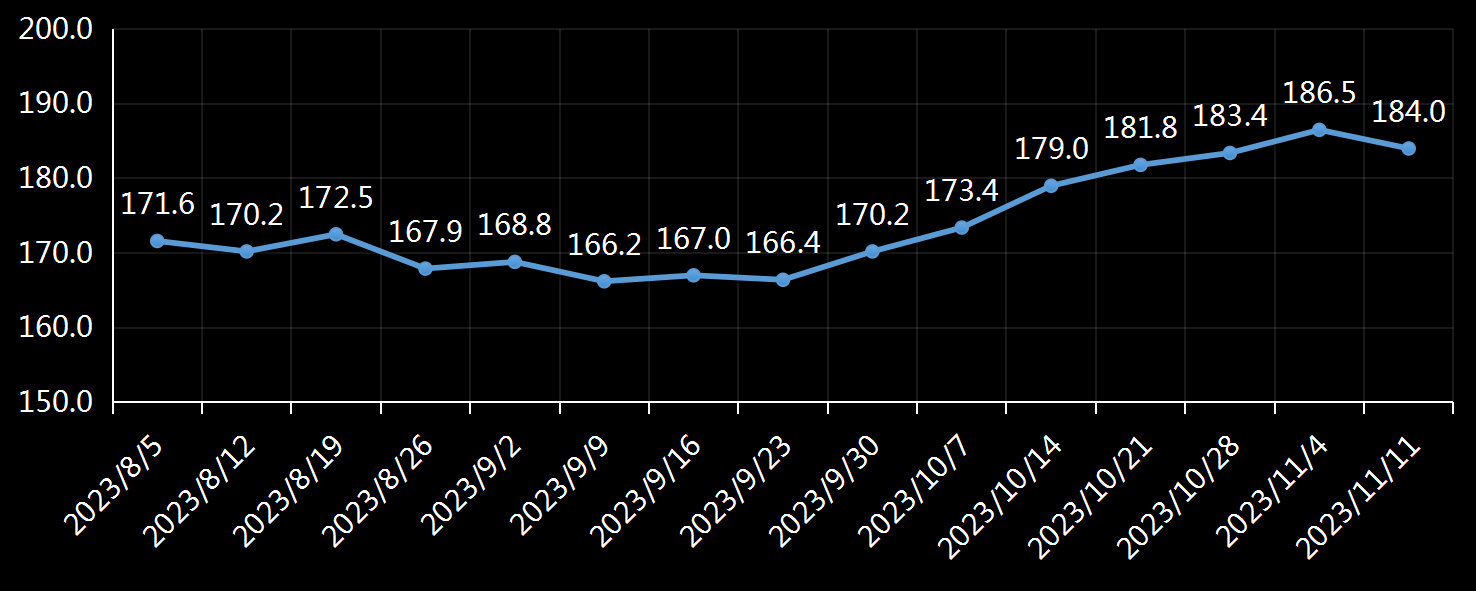 美国劳工部(DoL)初请失业金人数(UIWC)数据及变动趋势 (截至2019年11月9日),美国劳工部统计局(BLS)初请失业金人数(IJC)数据及变动趋势，美国初请失业金人数最新数据，与预测值差异，初请失业人数变动趋势去，最新初请失业金人数数据